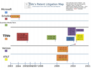 Tivo-litigationmap-small
